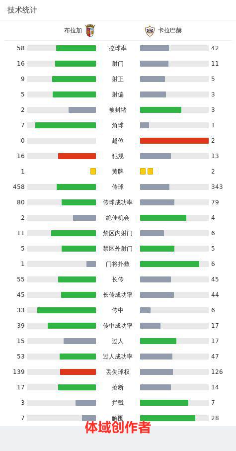 卡拉巴赫4-2布拉加，佐伯双响，儒尼尼奥破门