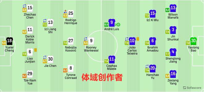 申花2-0梅州！连续4年中超开门红，新9号外援首秀双响