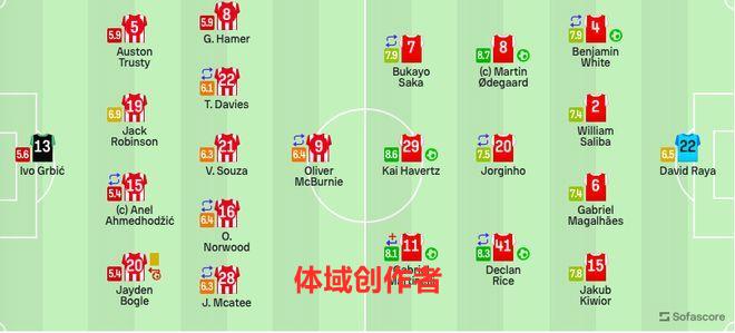 阿森纳6-0狂胜谢菲尔德 距榜首2分，7连胜轰31球，5将破门2人传射