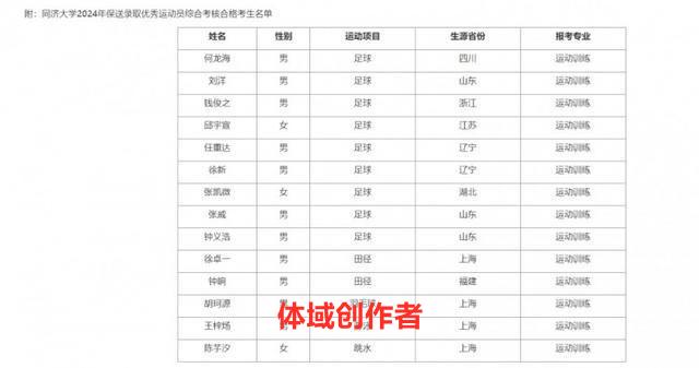 泰山队大将刘洋被保送985名校，与武磊颜骏凌徐新成校友