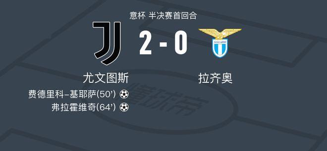 尤文2-0拉齐奥，费德里科-基耶萨破门