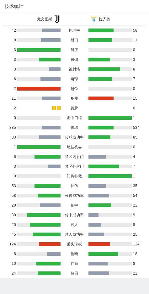 尤文2-0拉齐奥，费德里科-基耶萨破门