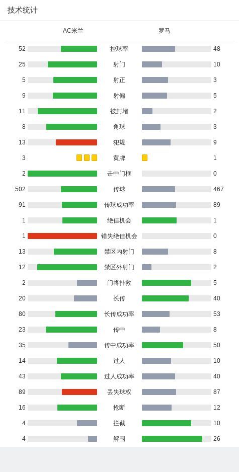 1-0  迪巴拉助攻曼奇尼制胜，吉鲁错失绝平