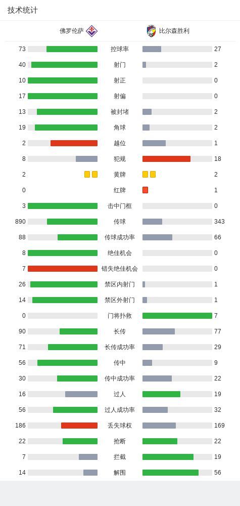 佛罗伦萨2-0比尔森胜利，尼古拉斯-冈萨雷斯建功