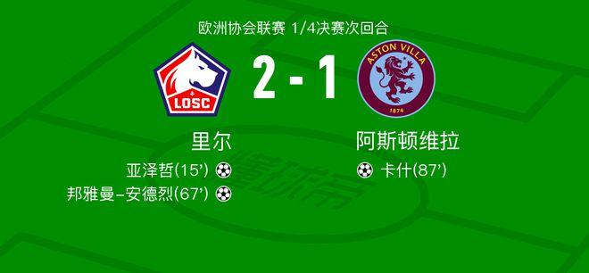 战报：里尔2-1战平阿斯顿维拉，双方进入加时赛