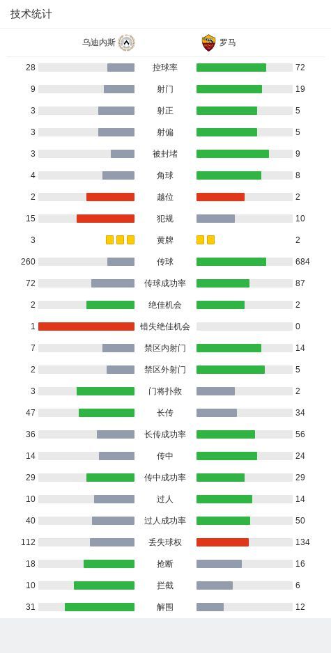 2-1逆转乌迪内斯，克里斯坦特建功，卢卡库破门