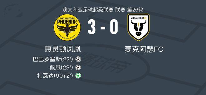 惠灵顿凤凰3-0大胜麦克阿瑟FC