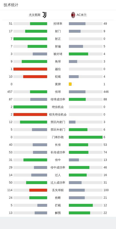 尤文0-0闷平米兰遭意甲3连平，弗拉霍维奇造险