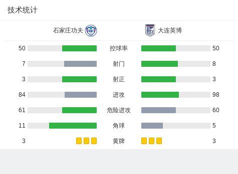 石家庄功夫0-0战平大连英博