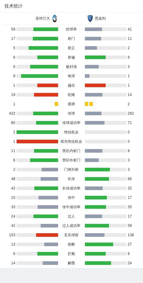 亚特兰大2-0恩波利，帕萨利奇建功