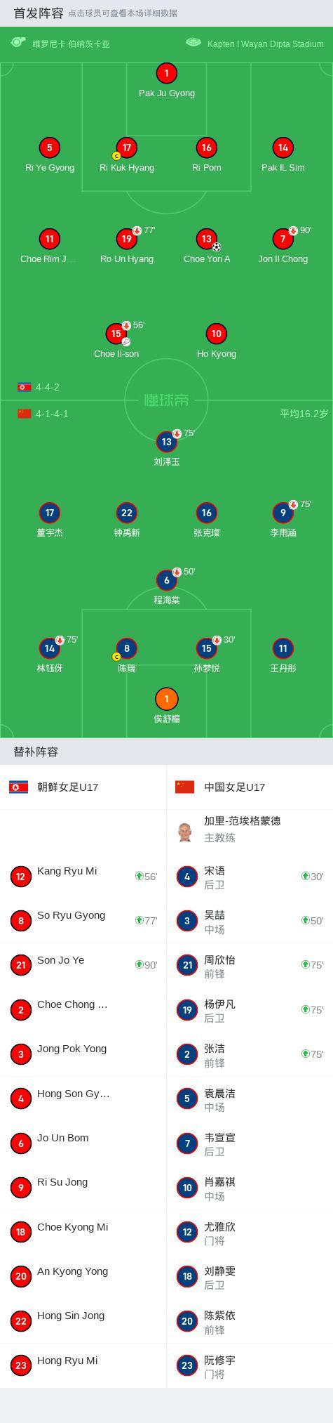 朝鲜 1-0中国女足  取U17女足亚洲杯4连胜，Choe Yon A一剑封喉