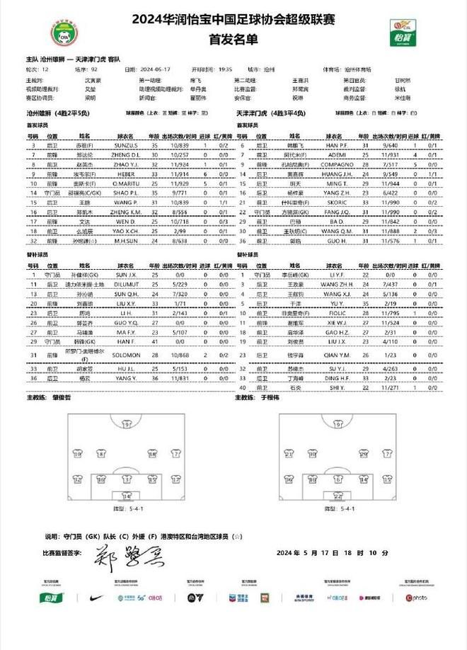 沧州vs津门虎：双方均3外援首发