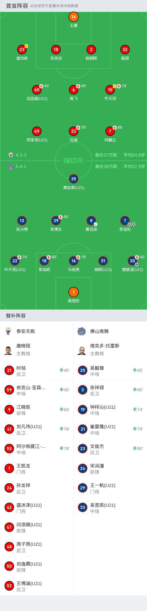 佛山南狮3-0大胜泰安天贶，李佳珩双响